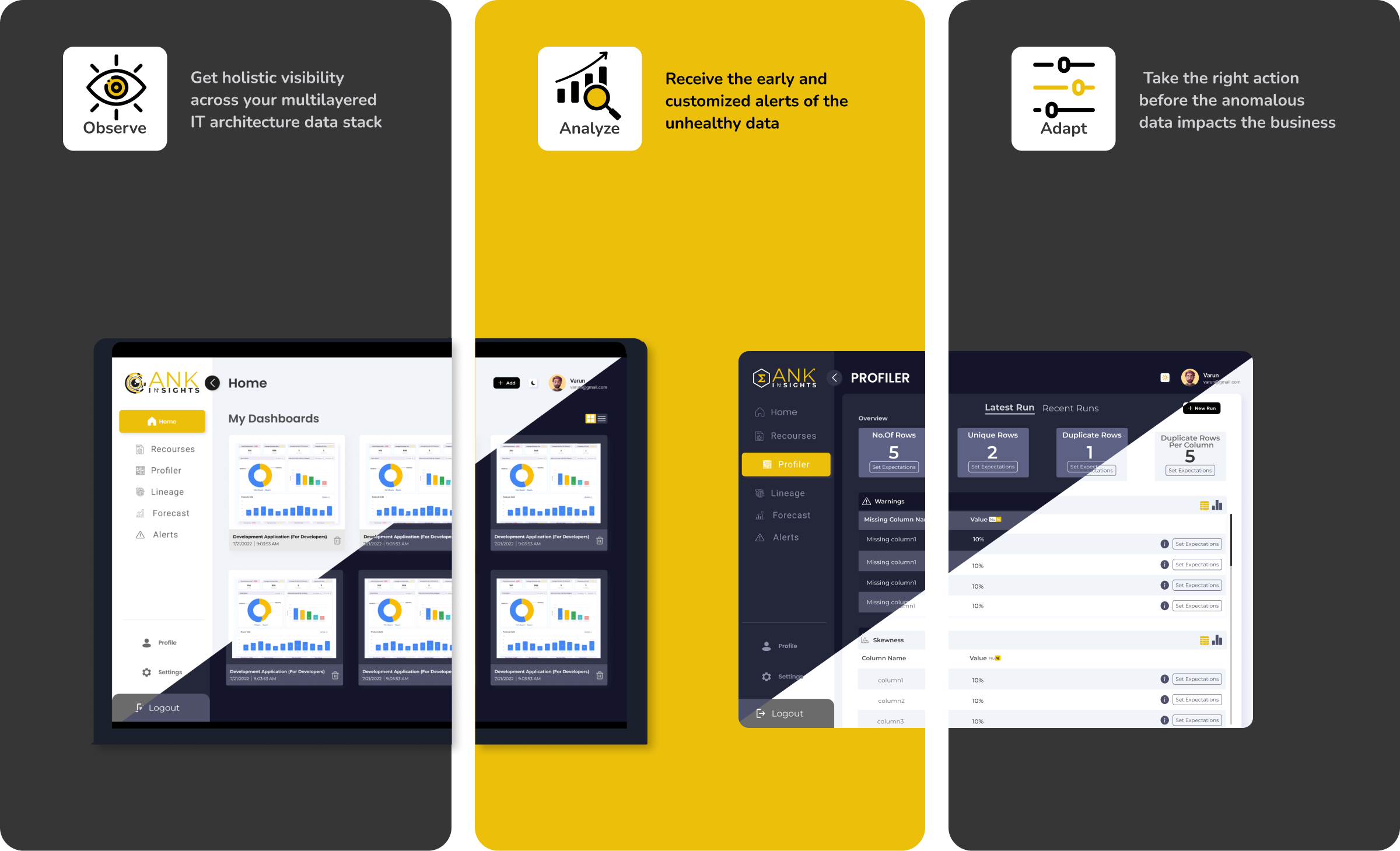 ank data observability platform